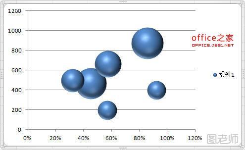 Excel制作气泡图