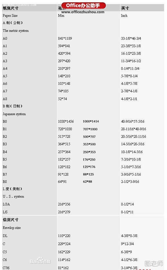 WPS2013中纸张大小的设置方法