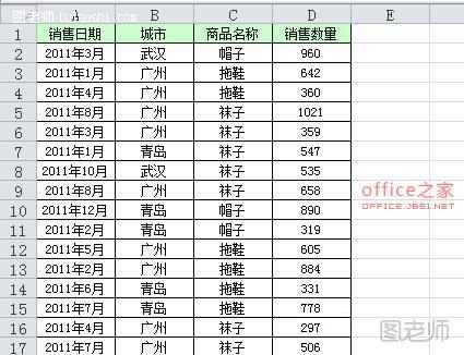 示例数据透视表的数据源