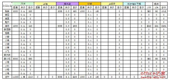 在PPT中导入制作好的Excel数据报表