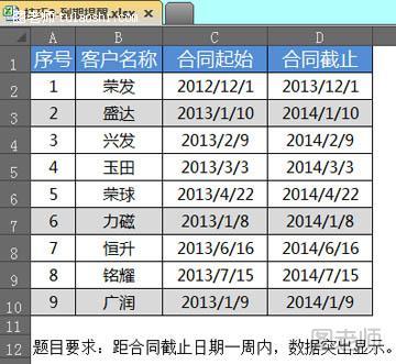 【图】excel高亮显示重复项 |借助Excel条件格