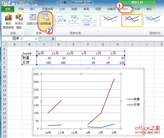 Excel2010折线图表断裂问题