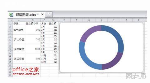 PPT中双层饼图的制作技巧