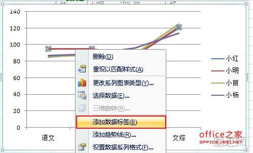 在Excel2007折线图上添加数据标识