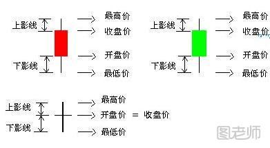 股票k线图入门图解 股票K线图介绍