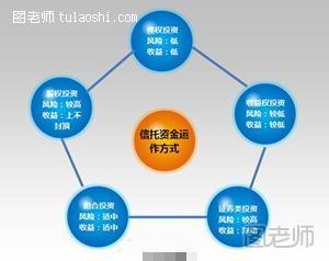 信托收入如何分配 信托分配是怎样的