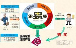 银行信托理财怎么选 银行信托理财好吗