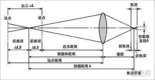 经典摄影技巧有哪些