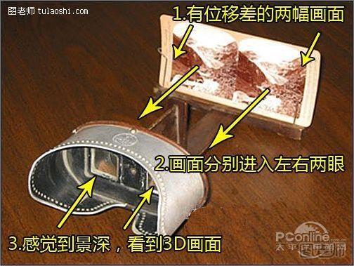 3D照片原理，小DC拍摄3D照片及后期处理讲解