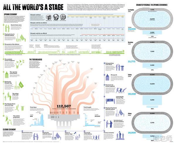 奥林匹克运动会平面设计统计图表作品