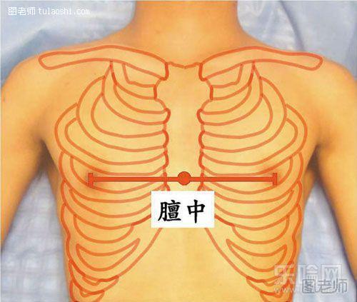 按揉穴位后宽胸处理法