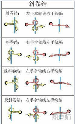 手工编织图片教程 斜卷系手链制作教程