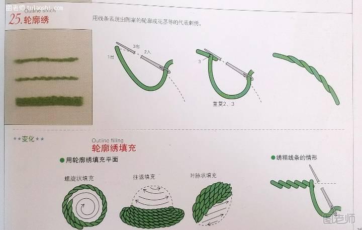 手工编织图解教程【图】 ～薰衣草～