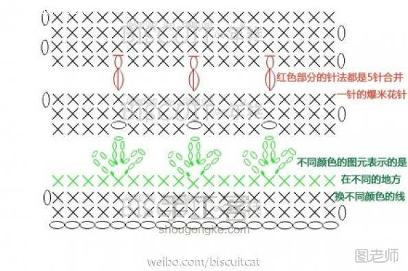 编织教程图解【图】 #钩编平面立体小玫瑰#