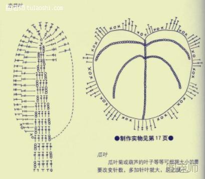 手工编织教程【图文】 零起步学钩编