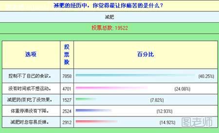 【图文】减肥好方法 减肥，痛苦还有多久？ 