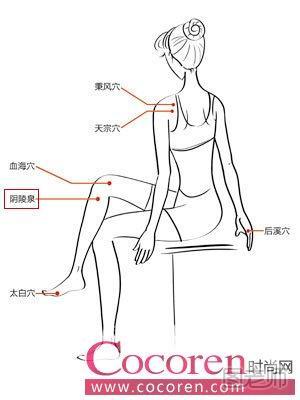 快速减肥的最佳方法【图文】 怎样按摩穴位减肥 