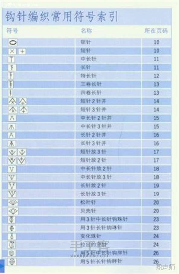 【图】diy编织教程 钩针入门基础 ——想学就进来看看吧