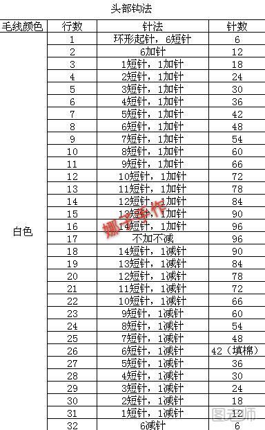 【图文】diy编织教程 萌哒哒滴小兔子