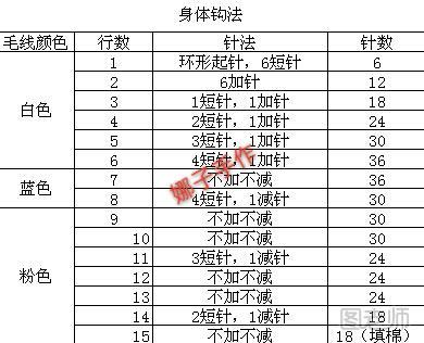 【图文】diy编织教程 萌哒哒滴小兔子