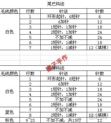 【图文】diy编织教程 萌哒哒滴小兔子