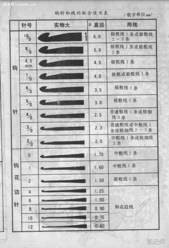 手工编织图解教程【图】 钩编新手必看~钩针选购指南及钩针针号