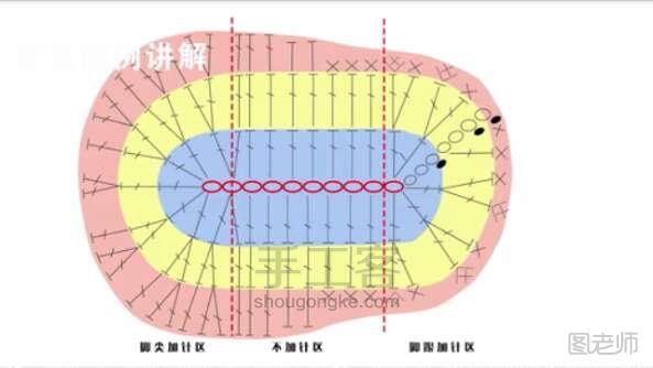 编织diy教程【图文】 宝宝鞋