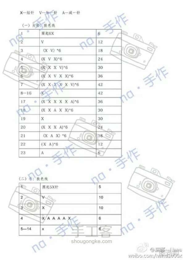 【图】编织教程图解 穿裙子的小女孩