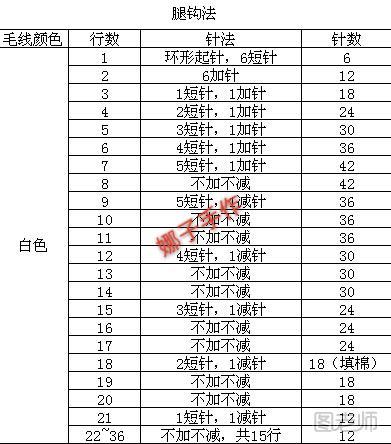 【图文】diy编织教程 萌哒哒滴小兔子