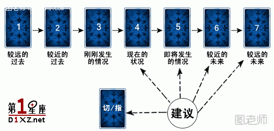 推荐塔罗牌时间变化牌阵