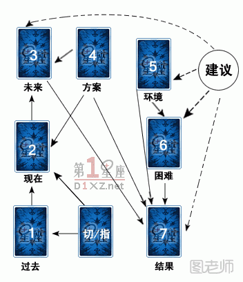 塔罗牌幸运马蹄牌阵详细介绍