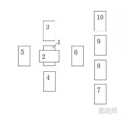 解密最幸福的十字占卜塔罗牌阵