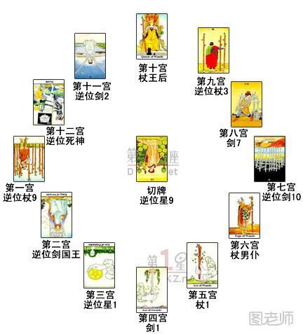 黄道十二宫牌阵 塔罗牌占卜学校情况