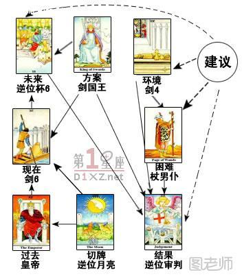 塔罗牌幸运马蹄牌阵 占卜客户真实情况