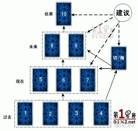 塔罗牌高级牌阵时间金字塔牌阵