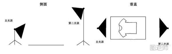 淘宝开店 宝贝拍摄方法详解