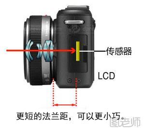 摄影其实不难学