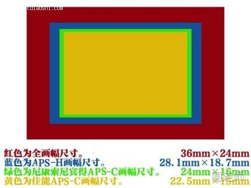 摄影其实不难学