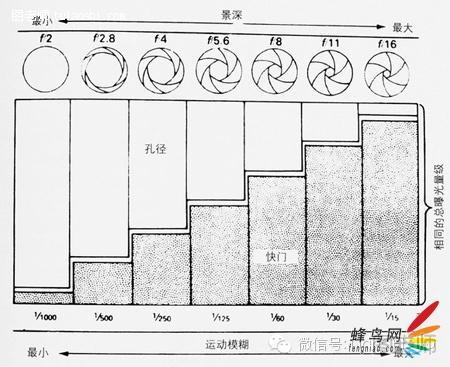 如何拍出有意境的旅行照片