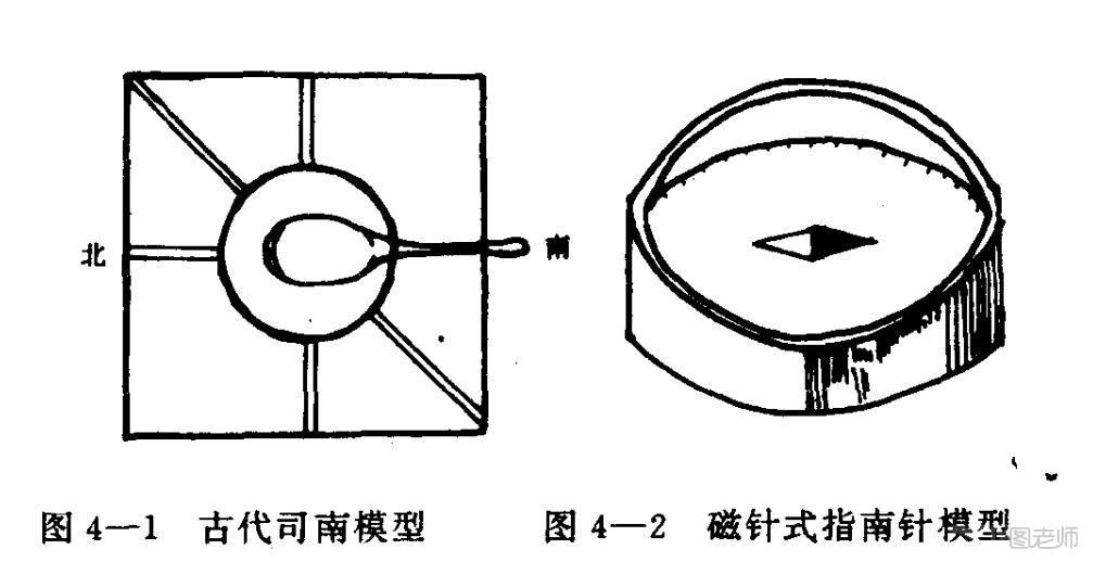 家居装修风水