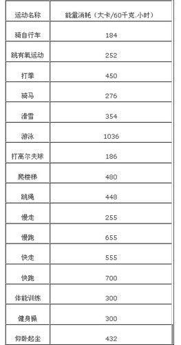 运动减肥计划表-照做必瘦