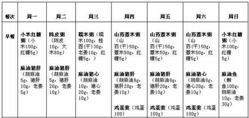  最适合中国人的月子减肥营养餐