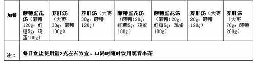  最适合中国人的月子减肥营养餐