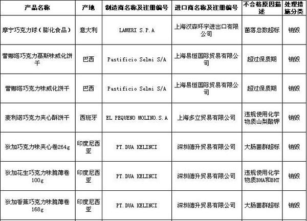 别吃了！玛氏、好时、费列罗巧克力出问题了