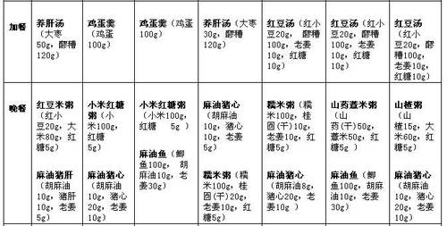  最适合中国人的月子减肥营养餐