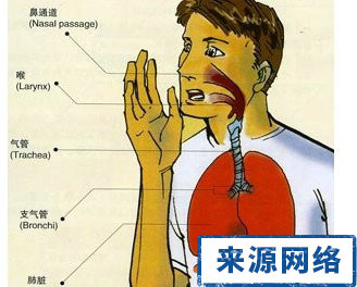 调整好心态与早泄治疗|治疗早泄的方法