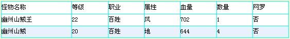 吞食天地2保卫楼桑村攻略