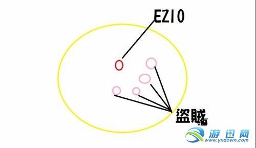 《刺客信条3：兄弟会》无限洗盗贼法