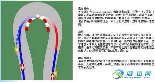 《科林麦克雷：尘埃3》漂移详细调效方法