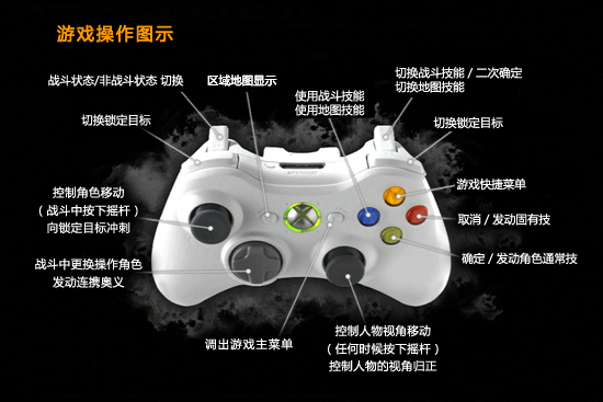 《真名法典2》基本系统指南（XBOX360）